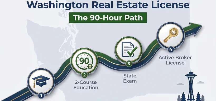 How to Get Your Washington Real Estate License: The 90-Hour Path