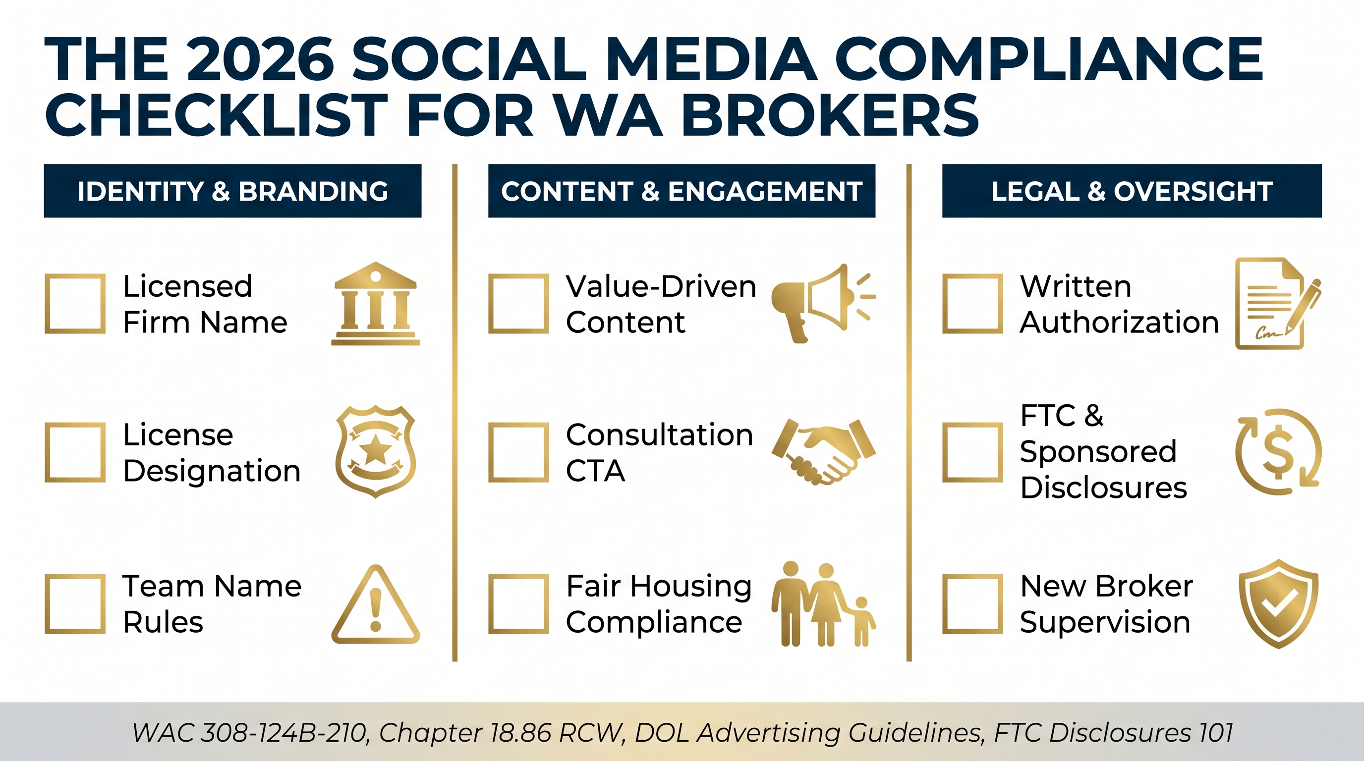 Printable checklist infographic with nine compliance items organized into three categories — Identity and Branding, Content and Engagement, and Legal and Oversight — each with checkbox icons and small illustrative icons, designed as a quick-reference card for Washington state real estate brokers.
