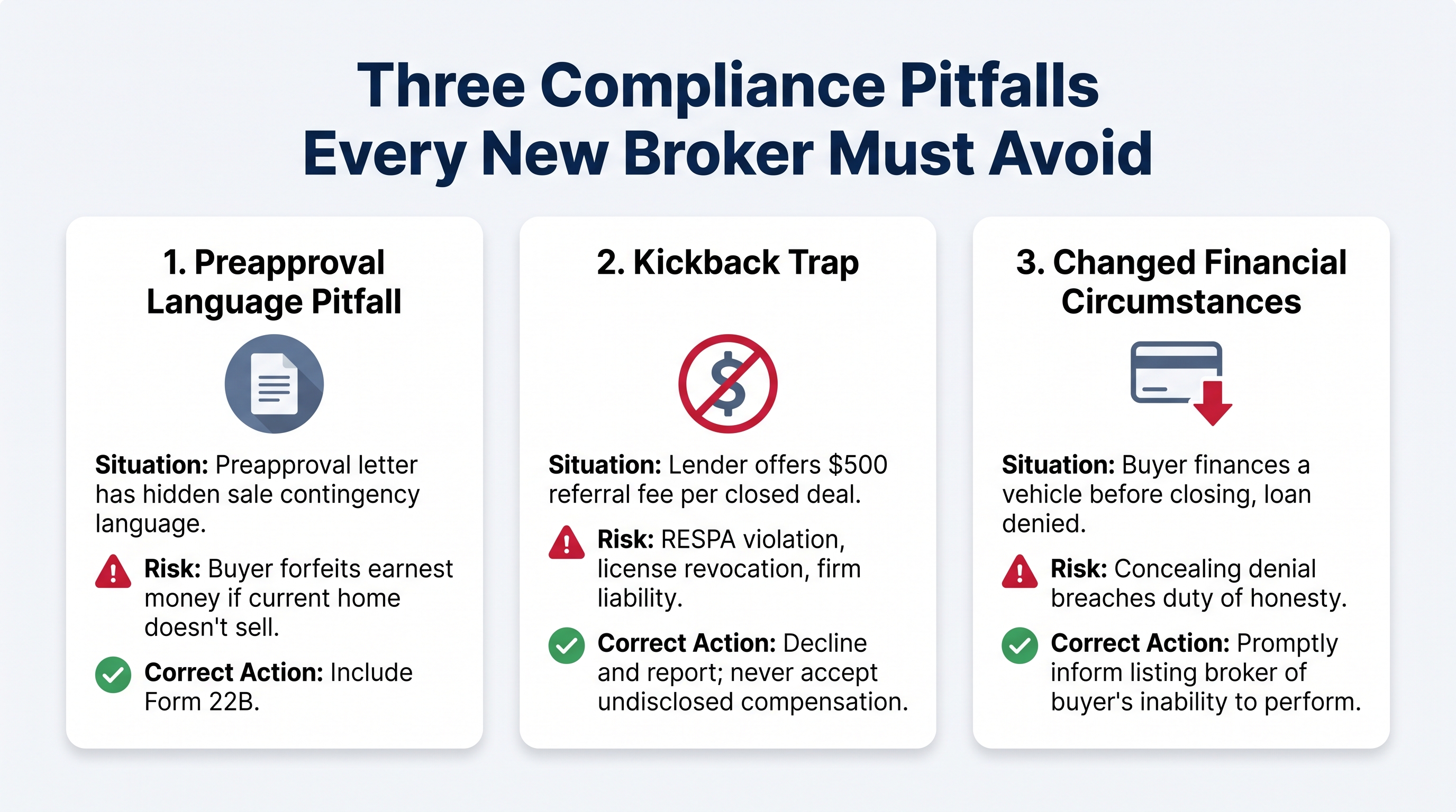 Washington real estate broker compliance scenarios illustrating preapproval language pitfalls, lender kickback risks, and handling a buyer's changed financial circumstances before closing